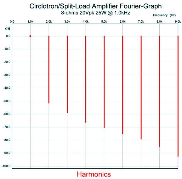SingleEnded Versus PushPull